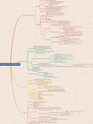 нарушение местного кровообращения