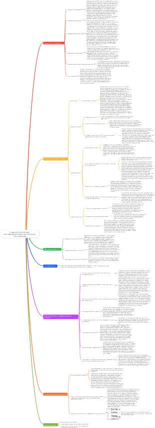 Подробное объяснение классификации вопросов и ответов на собеседовании