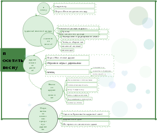 Тематические мероприятия детского сада в гостях у весны