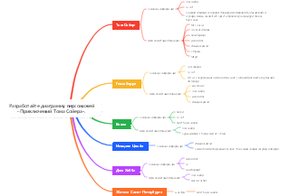 Таблица взаимоотношений персонажей «Приключений Тома Сойера»