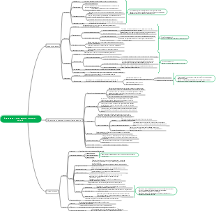 Адаптация и повреждение клеток и тканей