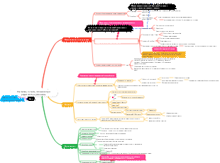 Различные этапы чтения вслух родителем и ребенком