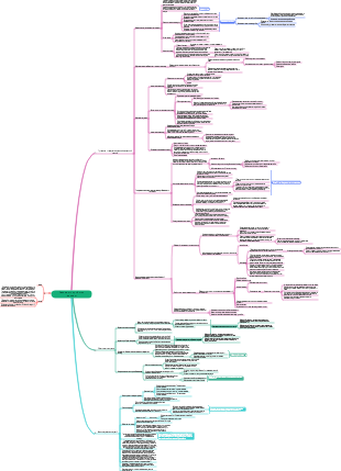 Доходы, расходы и прибыль