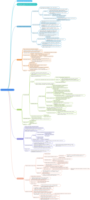 Гистология и эмбриология - пищеварительная трубка