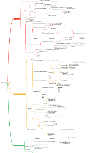 сердечная недостаточность