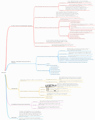 Медицинская иммунология (Глава 3 Антигены)