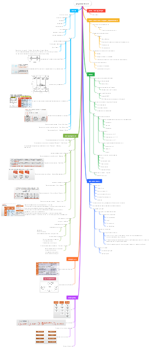 управление