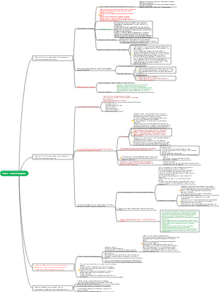 ветеринарная фармакология