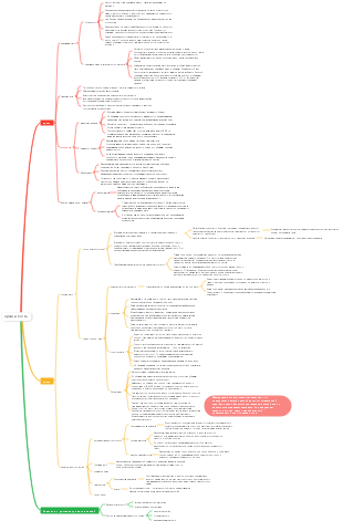 хрящ и кость