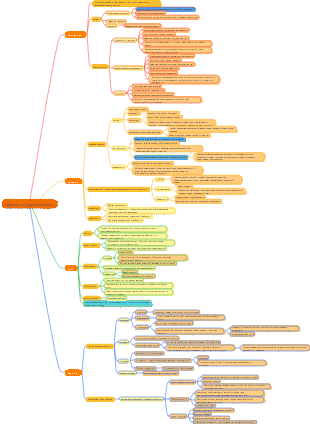 Гистология и эмбриология-кровеносная система