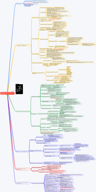 Примечания к чтению «Дивиденд от разнообразия»