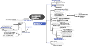 Устранение повреждений, нарушение местного кровообращения (патология)