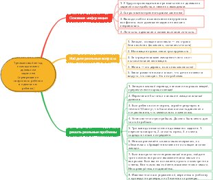 Трехшаговый метод помощи маме с домашним заданием (превращение сварливого ребенка в идеального ребенка)