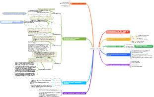Системный архитектор Глава 1 Интеллект-карта
