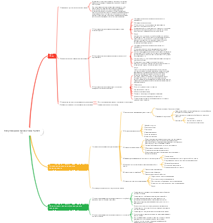 Глава 5 «Консультации и оценка» (2024 г.) Отчет о заявке в фонд содержит моменты, подверженные ошибкам (красные буквы)