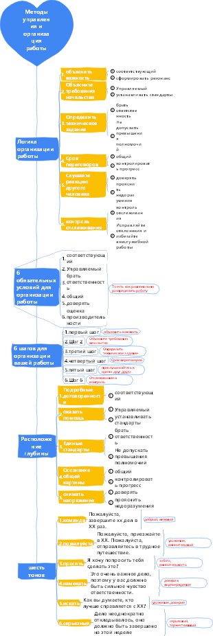 2-Управление предприятием-02 Методы управления и организация работы-016
