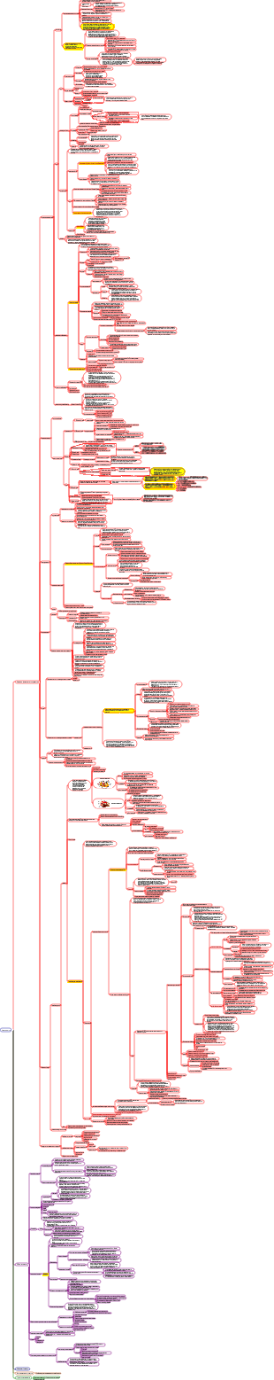 Неврология