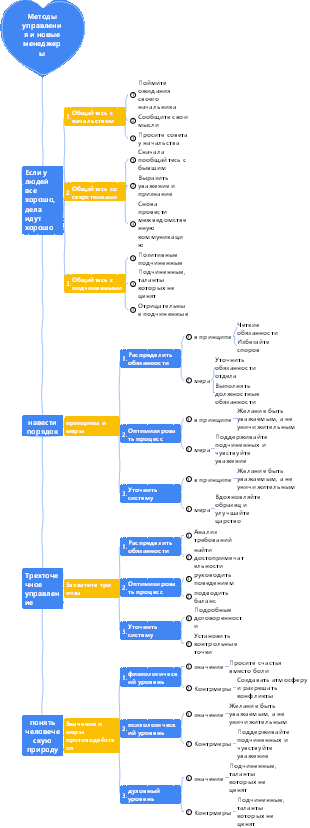 2-Управление предприятием-02 Методы управления и новые менеджеры-014