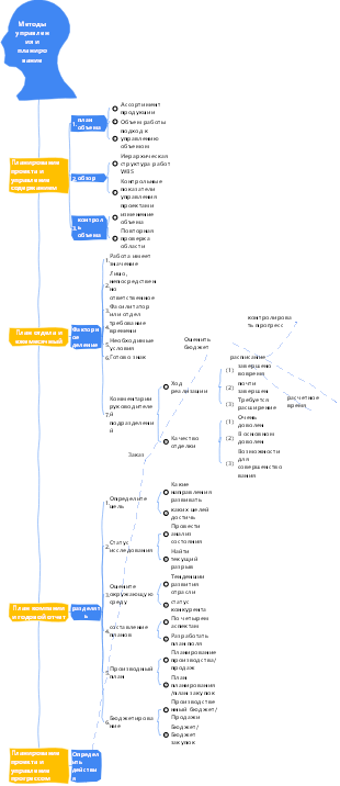 2-Управление предприятием-02 Методы управления и планирование-012
