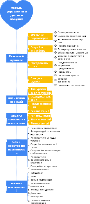 2-Управление предприятием-02 Методы управления и деловые коммуникации-011