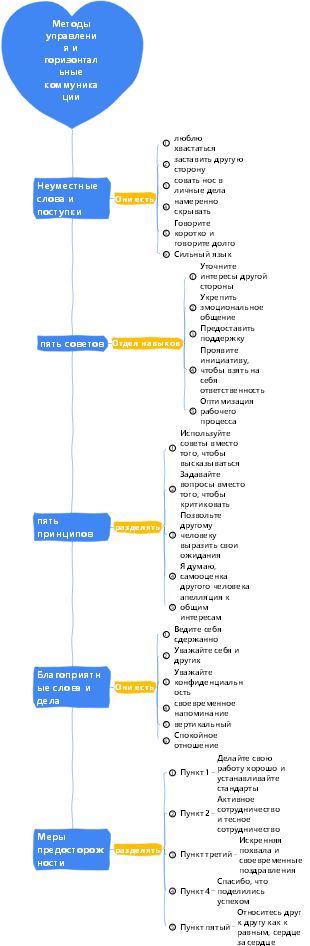 2-Управление предприятием-02 Методы управления и горизонтальные коммуникации-010
