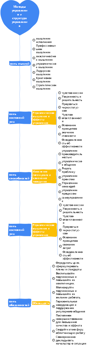 2-Управление предприятием-02 Методы управления и шаблон управления-009