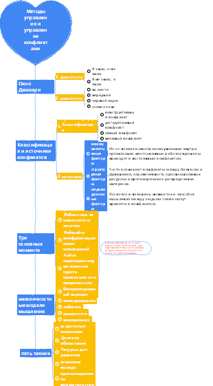 2-Управление предприятием-02 Методы управления и управление конфликтами-002