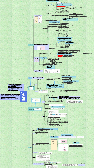 Метаболизм глюкозы