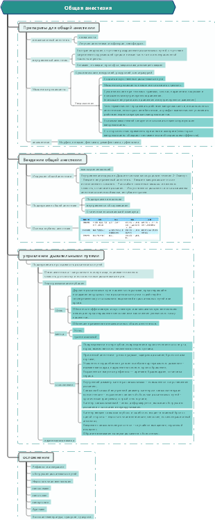 Хирургия общий наркоз