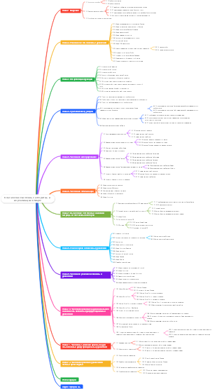 Классические численные алгоритмы и их реализация в Maple