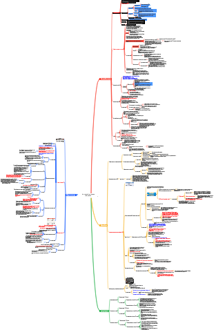 Клиническое биохимическое тестирование