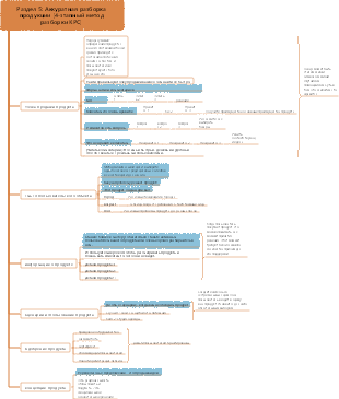 05 Освоить продукт Аккуратно разобрать продукт [4-этапный метод приготовления крупного рогатого скота]