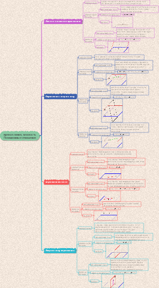 Теорема о взаимосвязи положения твердой геометрии-линии и плоскости