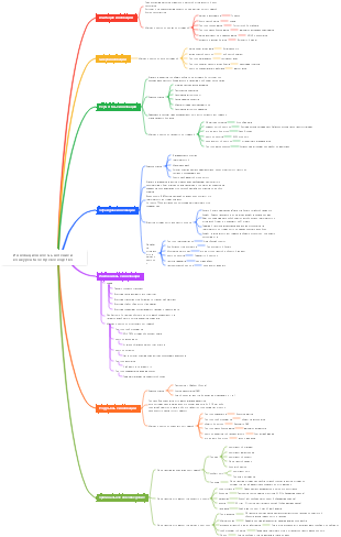 Инновационное мышление и интеллектуальная карта преодоления конкуренции