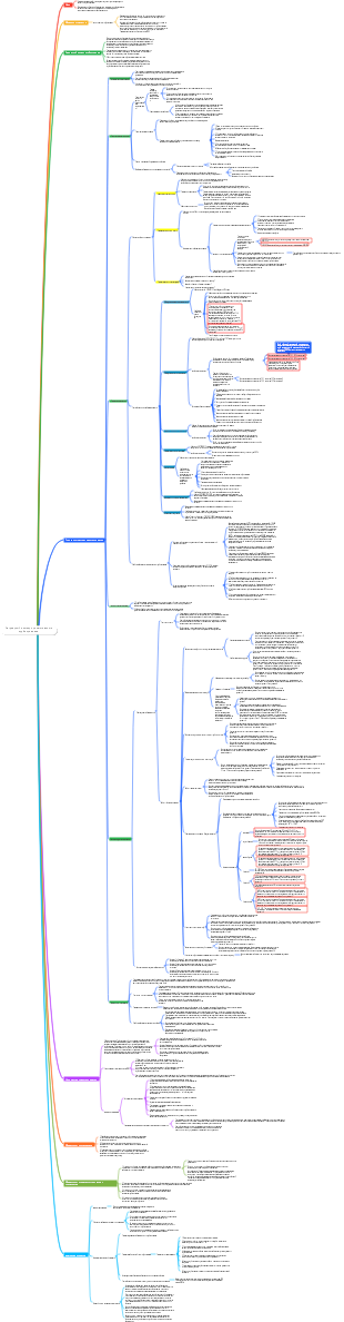 Регулярный осмотр промышленных трубопроводов