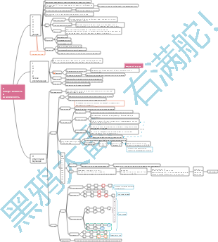 Наследственность и изменчивость (биология средней школы)