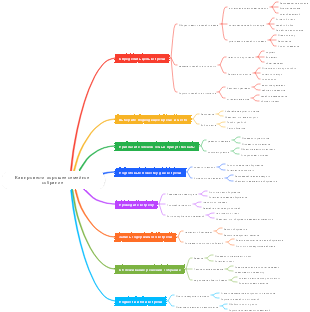 Как провести хорошее семейное собрание
