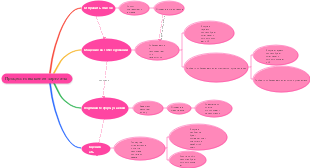 Процесс повышения зарплаты