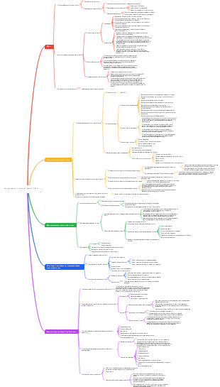 Глава 7 Оценки консалтинга (2024 г.) содержит пункты, допускающие ошибки (красные буквы).