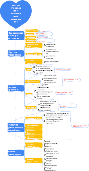 2-Управление предприятием-02 Методы управления и когнитивный менеджмент-004