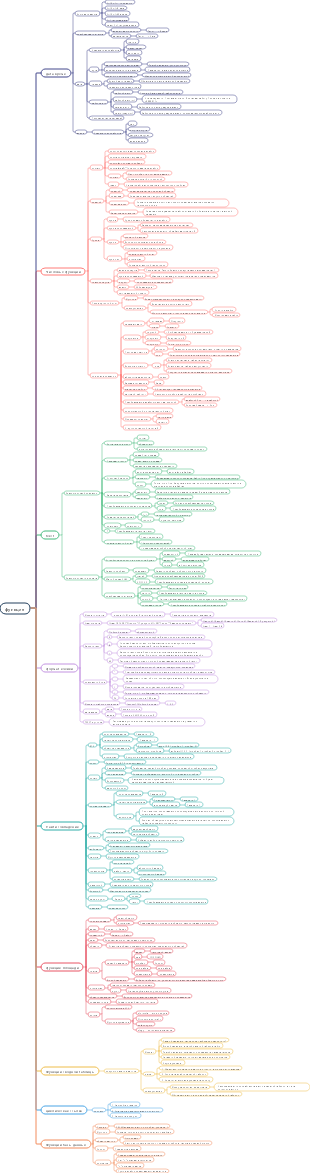 Полный список часто используемых функций Excel.