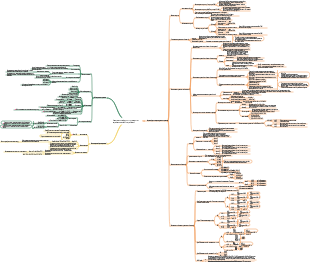 Базовые знания школьной математики (квадратные функции, уравнения и неравенства)