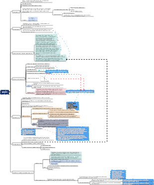 Некоторые моменты знаний по физике для младших школьников