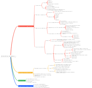 Обзор системы базы данных