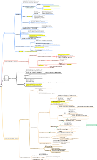 Фармакология Глава 15, 16, 17 Седативные средства-гипноз, противосудорожные средства, средства от эпилепсии, болезнь Паркинсона
