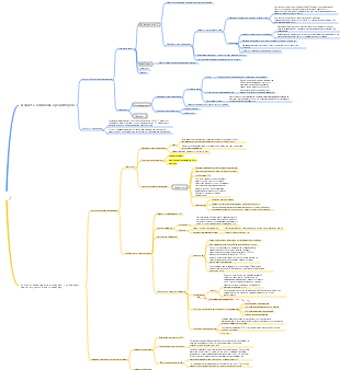 Фармакология Главы 6 и 7. Агонисты холиновых рецепторов, антихолинэстеразные препараты и препараты, реактивирующие холинэстеразу.