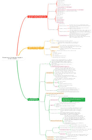 Физикальное обследование грудной клетки и легких
