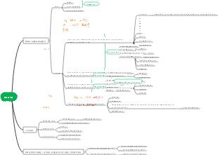 Остеология