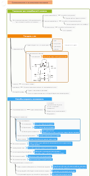 Самосознание и осознанное познание