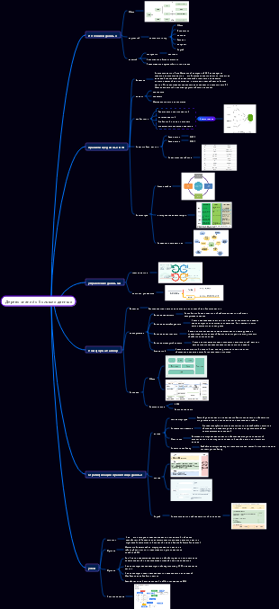 Дерево знаний о больших данных